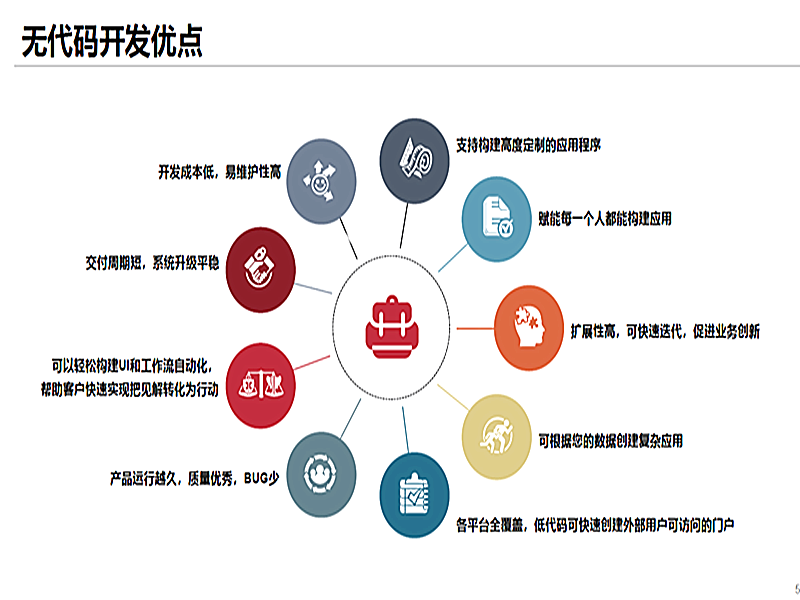 無代碼開發優點