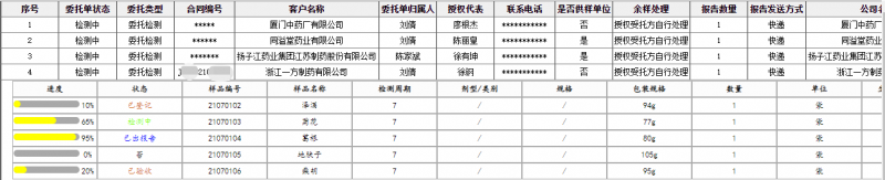 市場部跟蹤委托圖示