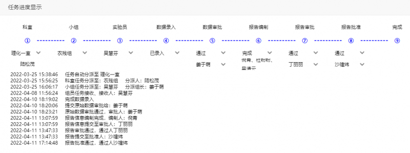 任務跟蹤界麵